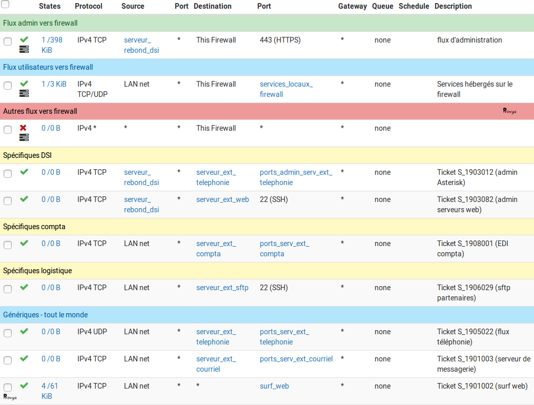 exemple de règles de filtrage sur un firewall pfSense