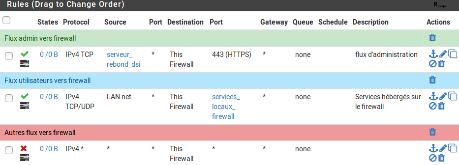 exemple de règles interdisant l'accès au firewall pfSense