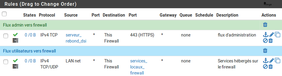 exemple de règles d'accès au firewall pfSense pour l'administration