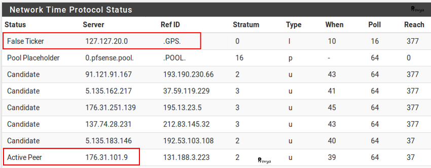 Status GPS - False Ticker service NTP pfSense - Provya