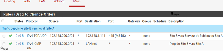Exemple configuration du filtrage sur un VPN IPsec natté - pfSense - Provya
