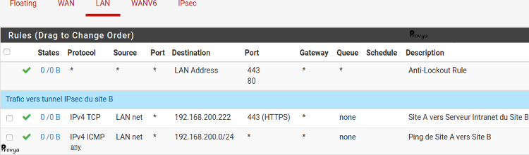 Configuration du filtrage sur un VPN IPsec natté - pfSense - Provya