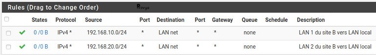Exemple règles de filtrage du VPN IPsec vers le LAN sous pfSense - Provya