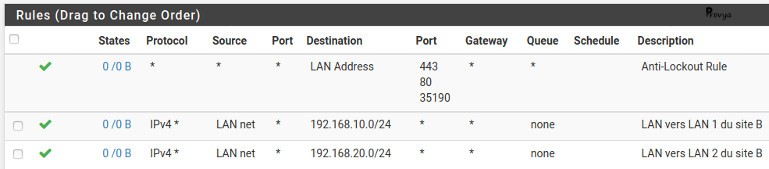 Exemple règles de filtrage du LAN vers le VPN IPsec sous pfSense - Provya