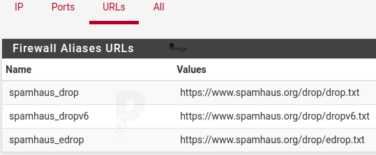 Alias des listes DROP et EDROP de SpamHaus - pfSense - Provya